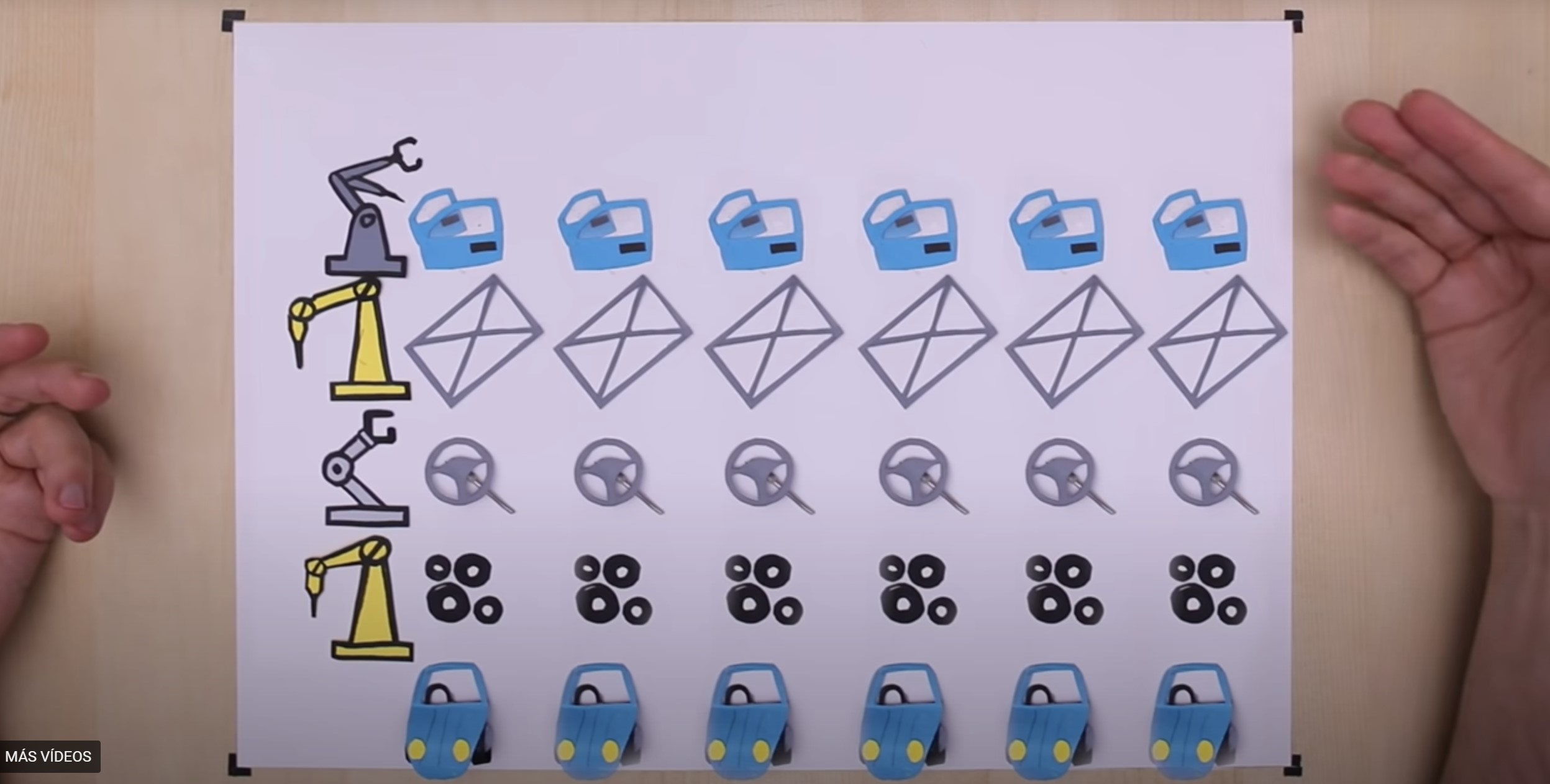 #MiEmpleoMiFuturo: un documental sobre robots, economía, clase media… y el fin del mundo